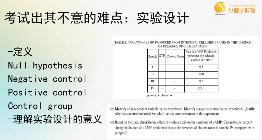 理科生必看！AP科学类科目全面解读&选科指南（生化篇）