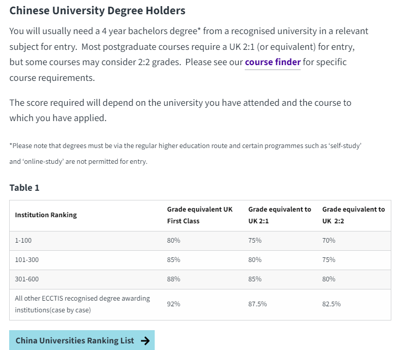 四所罗素集团大学降低申请要求 英硕申请不卷了？