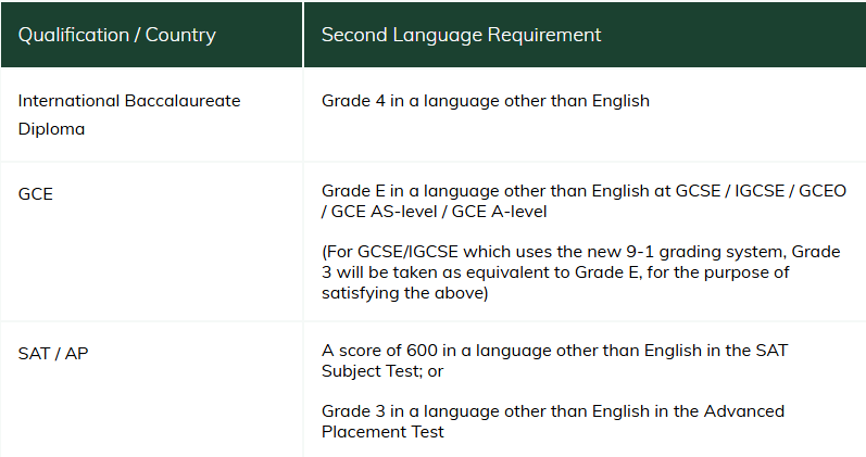 某国际学校取消Pearson GCE Alevel课程？学中文只能“投奔”CIE了吗...