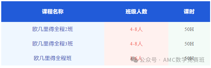 被大学官网点名要的赛事！欧几里得数学竞赛怎么报名参加？