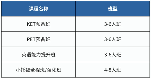 KET考什么内容？如何评分？长线辅导课程有嘛？