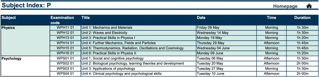 CAIE IGCSE数学2025新大纲，知识点有增减、时长、总分、公式表都变了....