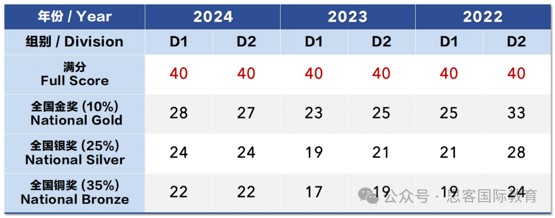 2025物理碗竞赛考试时间已确认！报名截止时间/考察内容/备赛难点/分数线...多期培训冲刺班不能错过！