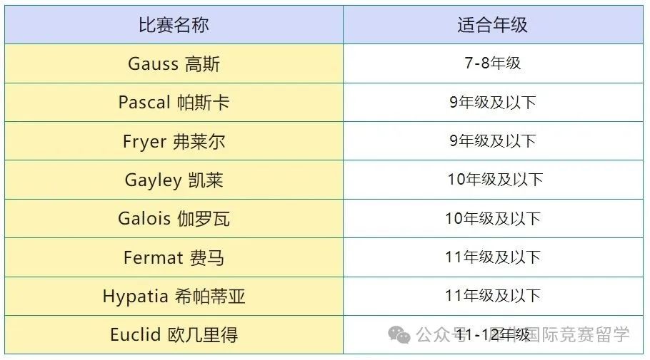 欧几里得数学竞赛怎么参加？欧几里得真题有吗？