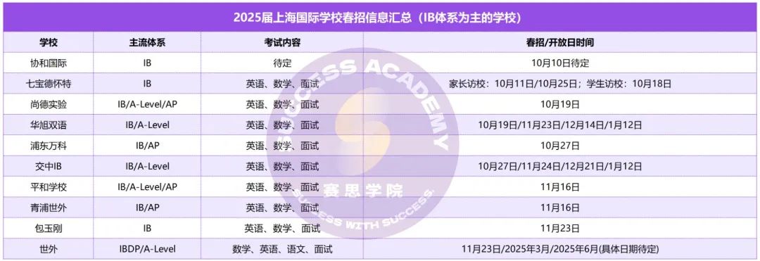 WLSA/世外/光剑/赫贤 2025春招开始卷AMC8/10了！