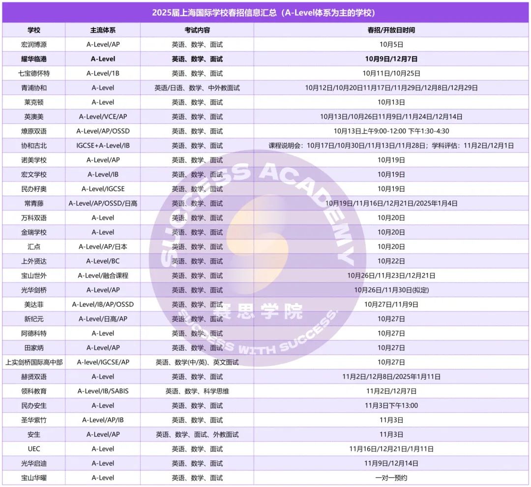 WLSA/世外/光剑/赫贤 2025春招开始卷AMC8/10了！