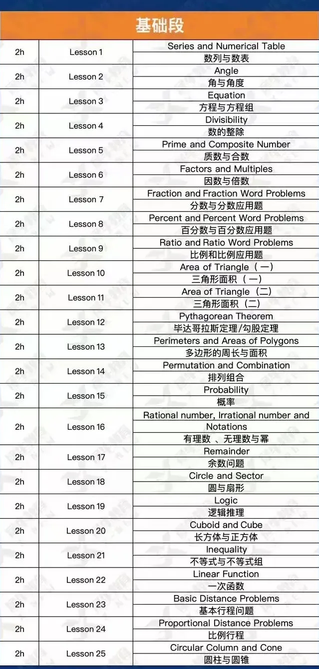 AMC8数学竞赛与国内竞赛难度对比？孩子AMC8备考难点汇总！