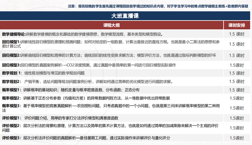 2024年第27届HiMCM数学建模开赛在即！himcm竞赛难吗？含金量高吗？