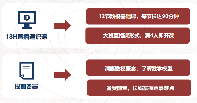 2024年第27届HiMCM数学建模开赛在即！himcm竞赛难吗？含金量高吗？