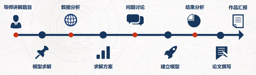 2024年第27届HiMCM数学建模开赛在即！himcm竞赛难吗？含金量高吗？