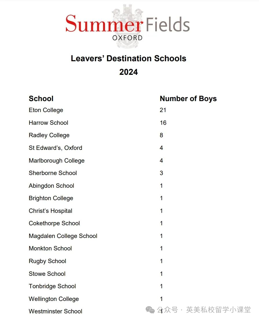 英国九大公学的捷径，Carfax 学校教育指数最佳预备小学（10所）值得推荐！