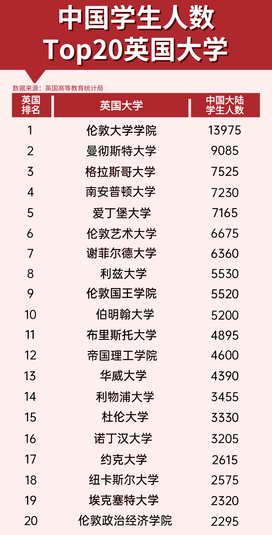 “含中量”最高的10所英国大学！一个班全是自己人是种怎样的体验？