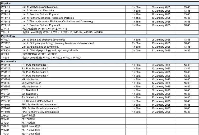 CAIE IGCSE数学2025新大纲，知识点有增减、时长、总分、公式表都变了....