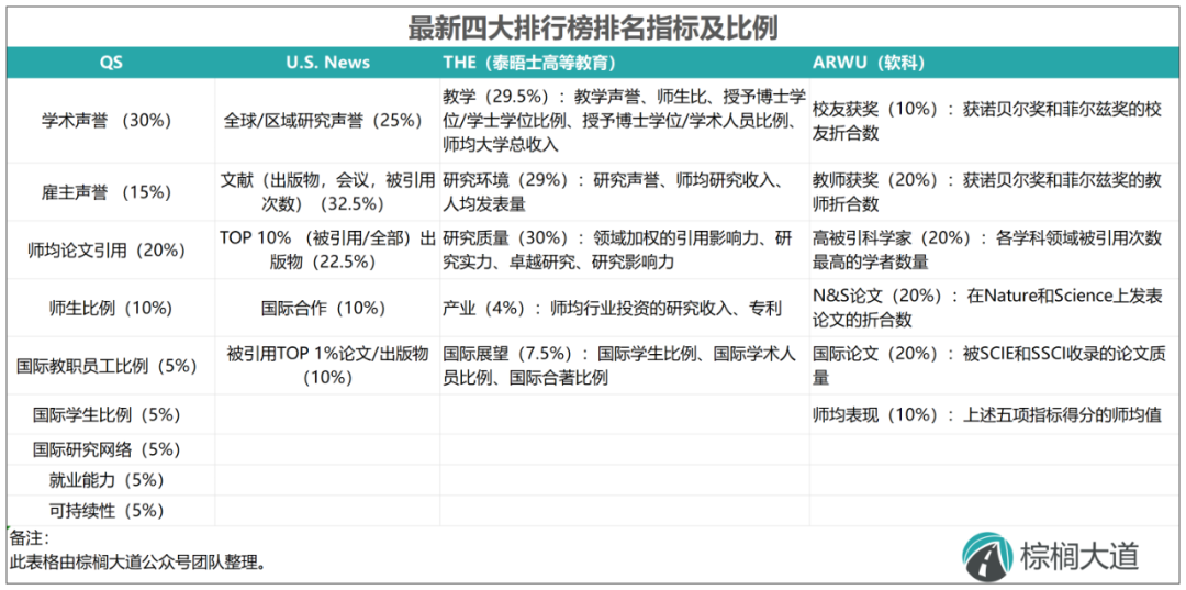 为什么大家都挤破头去国外读博?