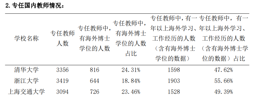 为什么大家都挤破头去国外读博?