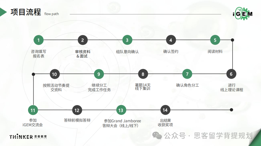 IGEM竞赛介绍详解！2025年IGEM竞赛的流程有哪些？