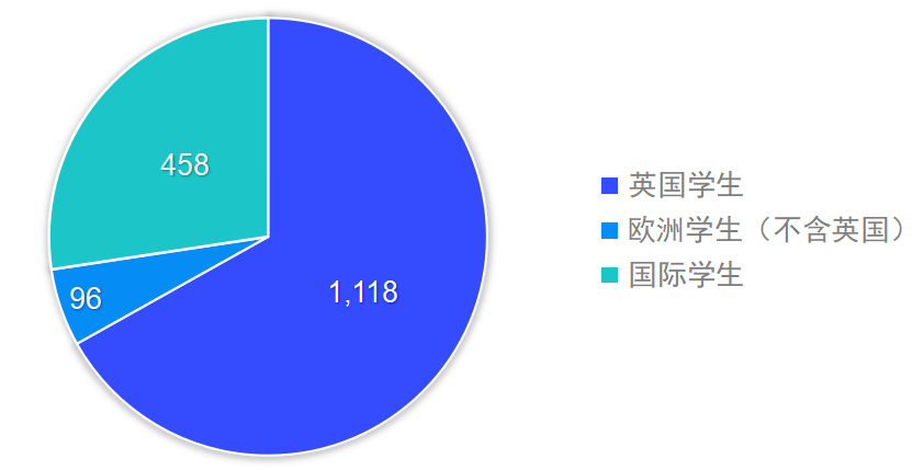 最新！牛津大学公开「录取公式」！这两项成绩超关键！