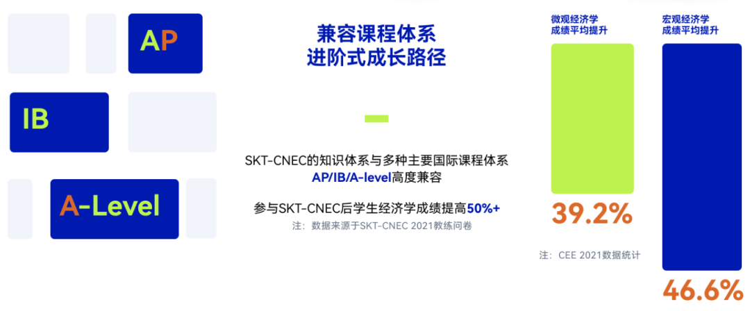 【经济商赛】一文梳理NEC竞赛，你想知道的都在这里！附NEC组队辅导信息