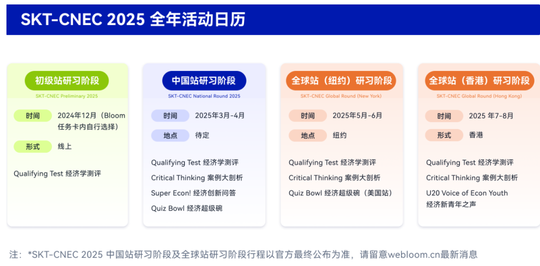 【经济商赛】一文梳理NEC竞赛，你想知道的都在这里！附NEC组队辅导信息