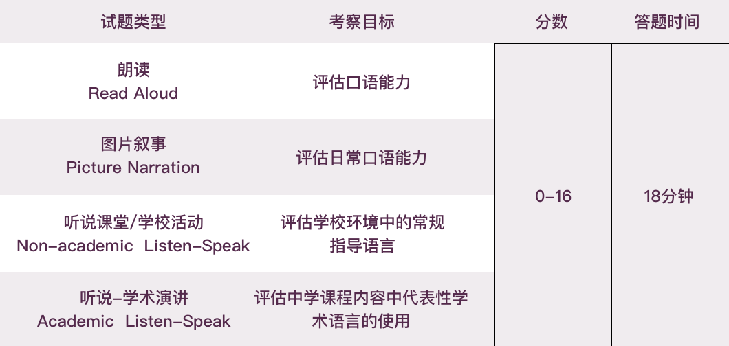 小托福和高考英语哪个更难？不考上海三公有必要考小托福吗？