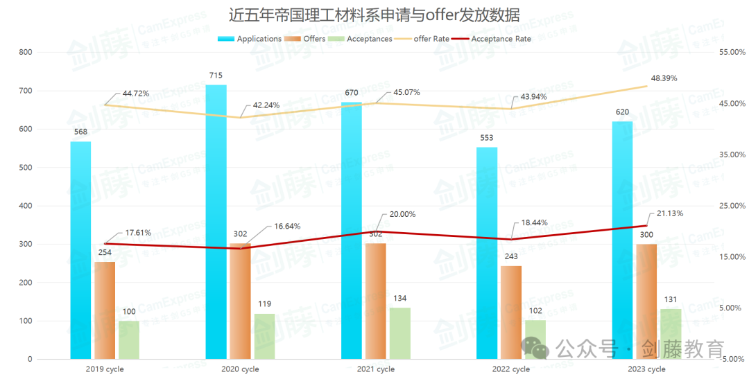 想冲刺牛剑G5材料科学专业？录取要求与申请难度究竟如何？