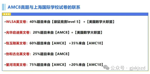 为什么都要参加AMC8竞赛？机构AMC8培训课程线上线下同步辅导！