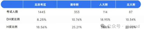 为什么都要参加AMC8竞赛？机构AMC8培训课程线上线下同步辅导！