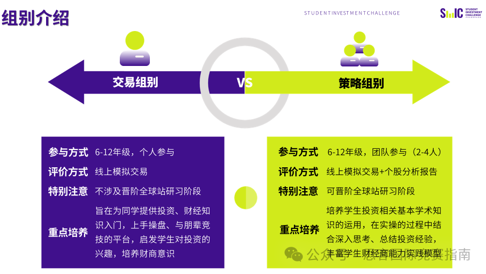 SIC商赛含金量高吗？不同课程体系如何备赛？附SIC竞赛培训辅导