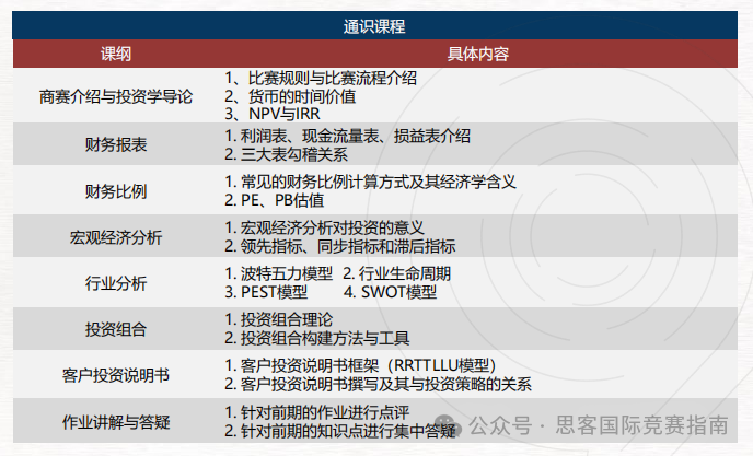 SIC商赛含金量高吗？不同课程体系如何备赛？附SIC竞赛培训辅导