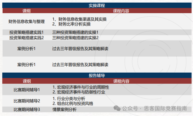 SIC商赛含金量高吗？不同课程体系如何备赛？附SIC竞赛培训辅导