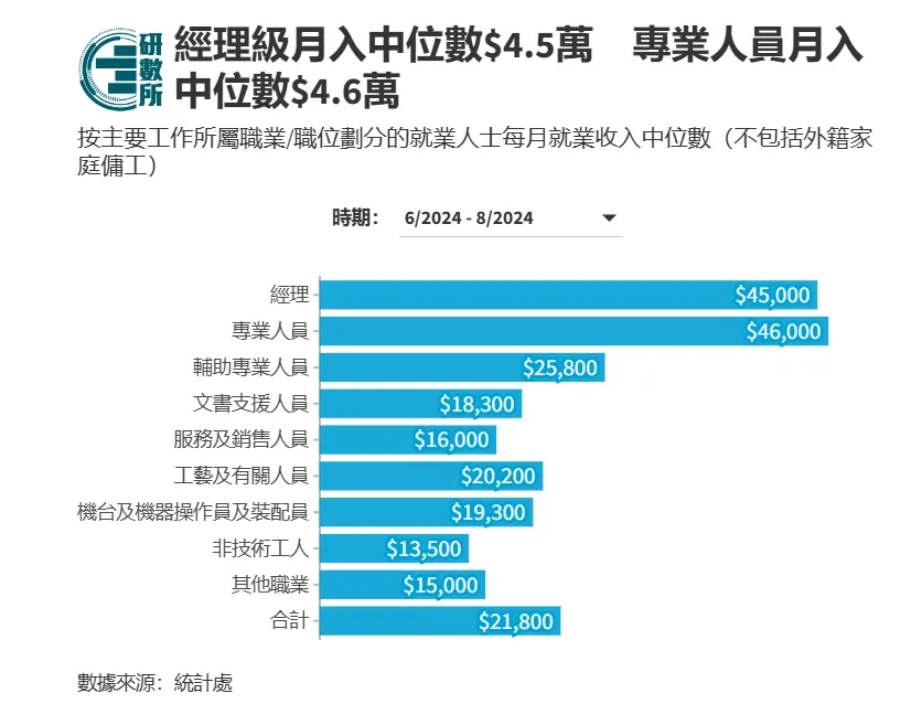 香港这个专业堪称铁饭碗，毕业生起薪5-8万港币还招不到人！你心动吗？