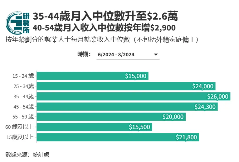 香港这个专业堪称铁饭碗，毕业生起薪5-8万港币还招不到人！你心动吗？