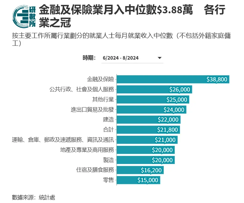 香港这个专业堪称铁饭碗，毕业生起薪5-8万港币还招不到人！你心动吗？