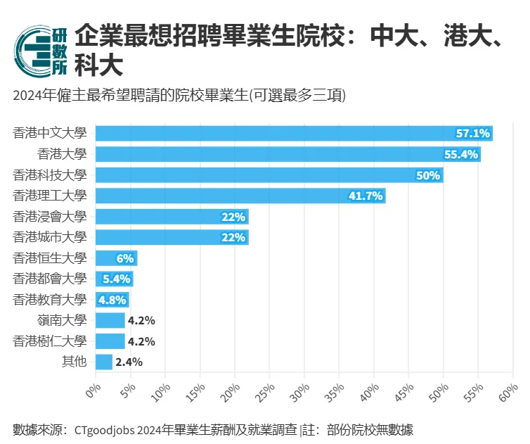 香港这个专业堪称铁饭碗，毕业生起薪5-8万港币还招不到人！你心动吗？