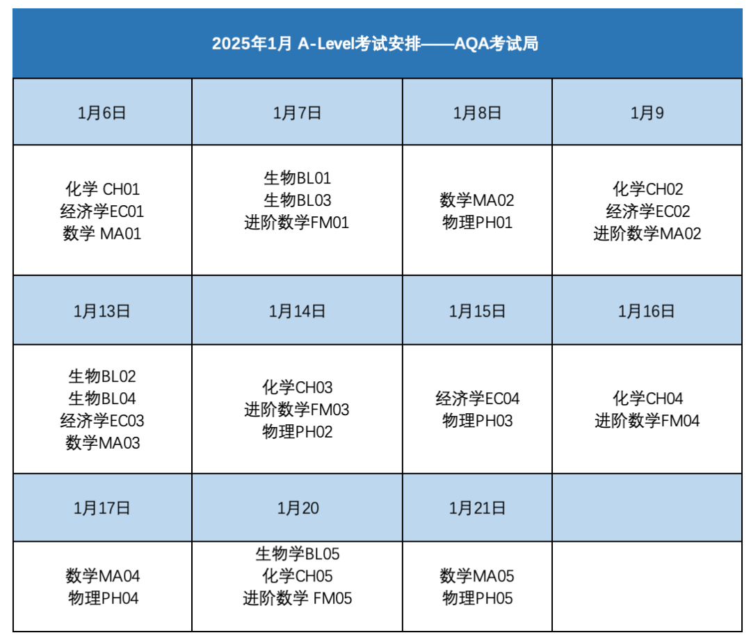 ALEVEL10月大考已接近尾声，放榜时间已出！国际er们要如何安排ALEVEL放榜前这段时间？