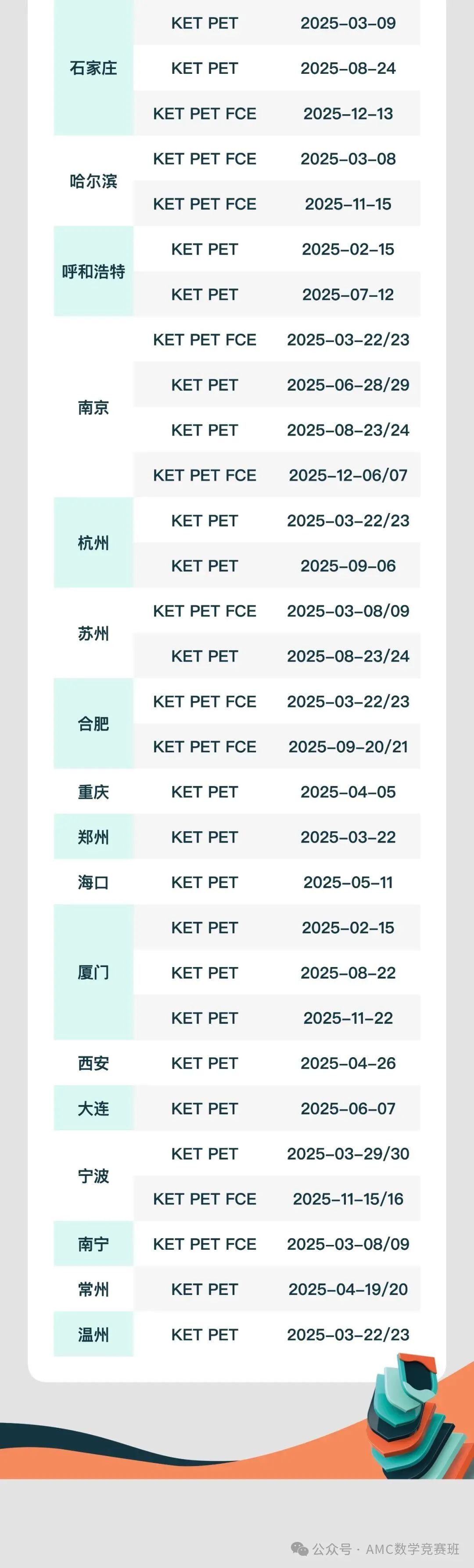 KET是什么考试？一文详解KET考试含金量/考试内容/考试题型/考试时间/报名方式！