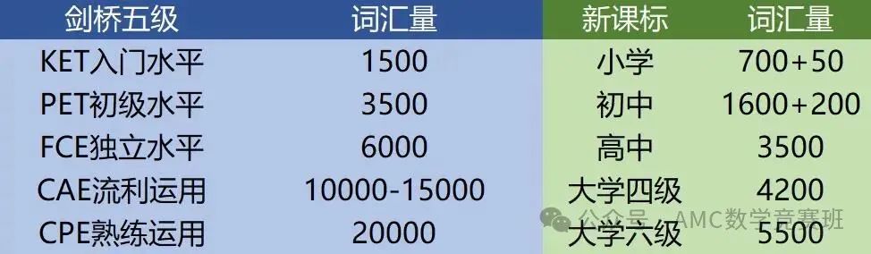 KET是什么考试？一文详解KET考试含金量/考试内容/考试题型/考试时间/报名方式！