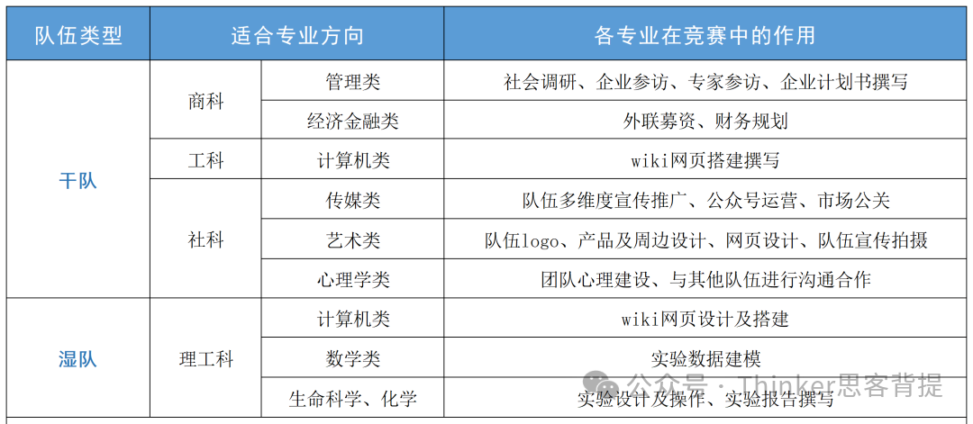 MIT点名推荐：iGEM国际遗传工程机器大赛赛事信息汇总、高中生参赛须知