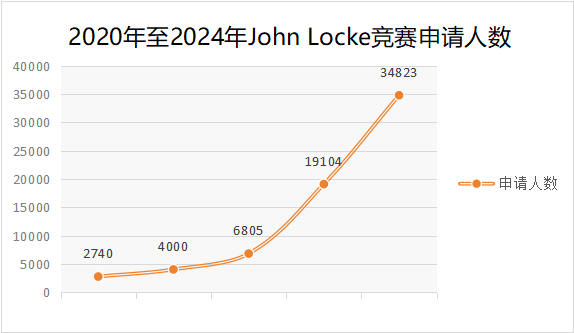 批判性思维怎么培养？Johnlocke这项赛事助你冲刺名校