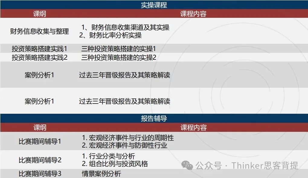 AP/IB/A-Level体系学生该如何备考SIC商赛？机构SIC竞赛辅导课程介绍