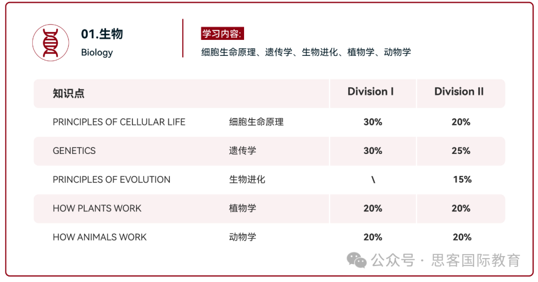 HOSA生物与健康挑战赛2025备赛指南！考试时间/考试内容/考核形式/奖项设置详解