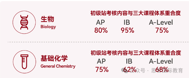 HOSA生物与健康挑战赛2025备赛指南！考试时间/考试内容/考核形式/奖项设置详解