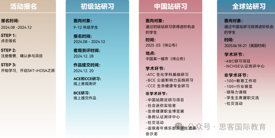 HOSA生物与健康挑战赛2025备赛指南！考试时间/考试内容/考核形式/奖项设置详解