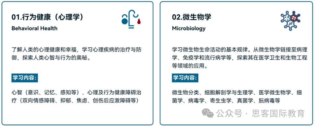 HOSA生物与健康挑战赛2025备赛指南！考试时间/考试内容/考核形式/奖项设置详解