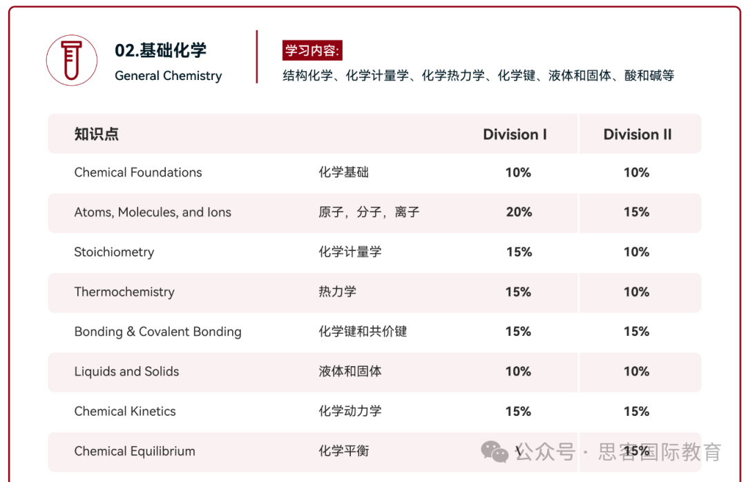 HOSA生物与健康挑战赛2025备赛指南！考试时间/考试内容/考核形式/奖项设置详解