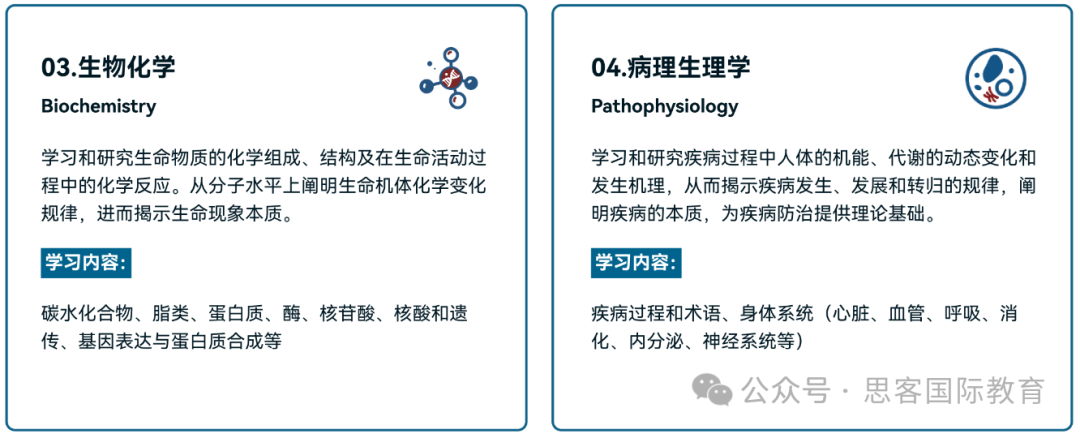 HOSA生物与健康挑战赛2025备赛指南！考试时间/考试内容/考核形式/奖项设置详解