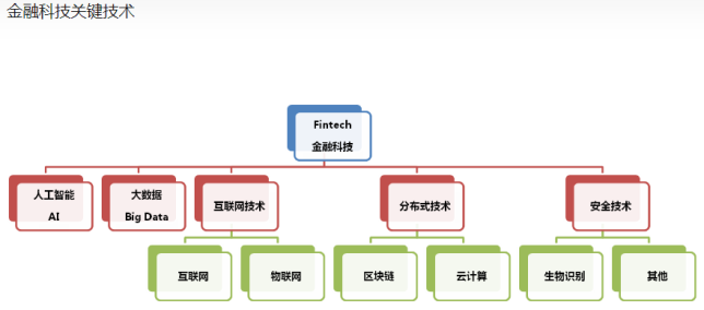 金融科技——一文读懂年薪23w+，投行、银行的香饽饽专业，含英美名校择校指南!