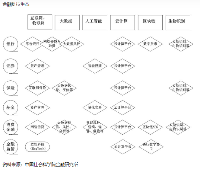 金融科技——一文读懂年薪23w+，投行、银行的香饽饽专业，含英美名校择校指南!