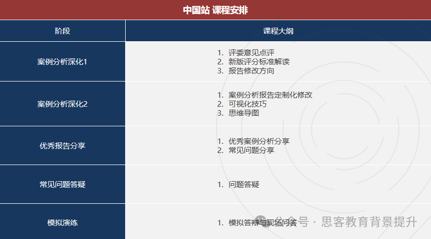 BPA商赛考什么？BPA商赛2025参赛流程一文详解！