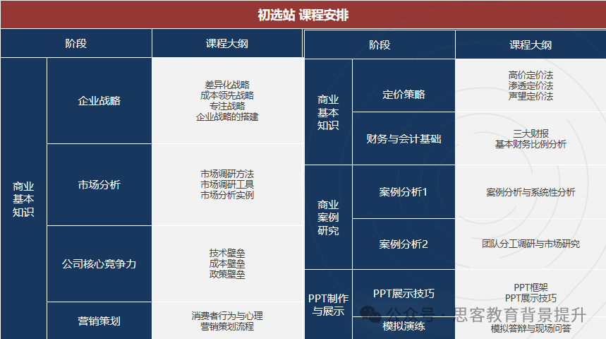 BPA商赛考什么？BPA商赛2025参赛流程一文详解！